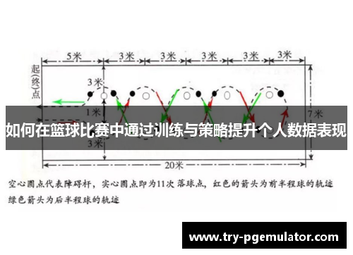 如何在篮球比赛中通过训练与策略提升个人数据表现