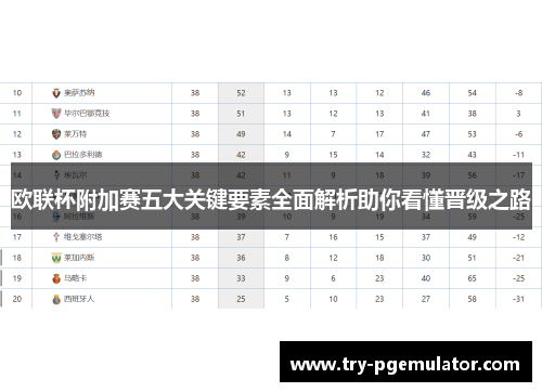 欧联杯附加赛五大关键要素全面解析助你看懂晋级之路
