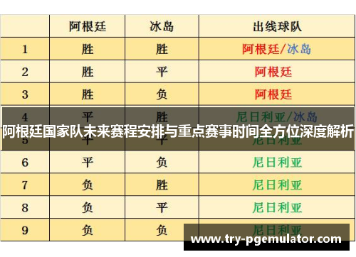 阿根廷国家队未来赛程安排与重点赛事时间全方位深度解析