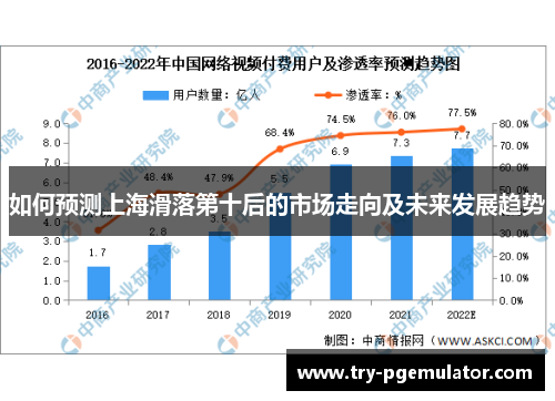 如何预测上海滑落第十后的市场走向及未来发展趋势