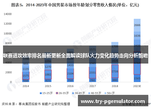 联赛进攻效率排名最新更新全面解读球队火力变化趋势走向分析前瞻 联赛进攻效率排名最新更新全面解读球队火力变化趋势走向分析前瞻