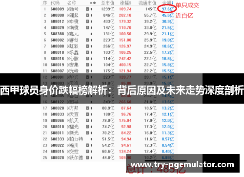 西甲球员身价跌幅榜解析：背后原因及未来走势深度剖析