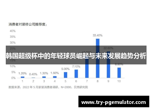 韩国超级杯中的年轻球员崛起与未来发展趋势分析